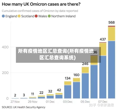 所有疫情地区汇总查询(所有疫情地区汇总查询系统)