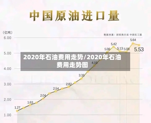 2020年石油费用走势/2020年石油费用走势图-第3张图片