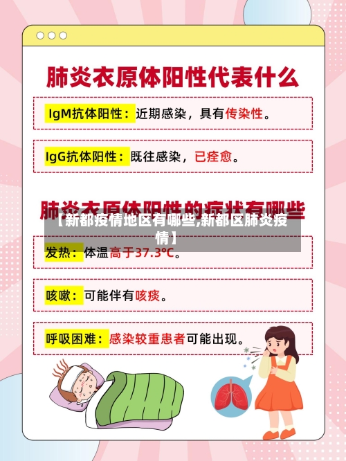 【新都疫情地区有哪些,新都区肺炎疫情】-第2张图片