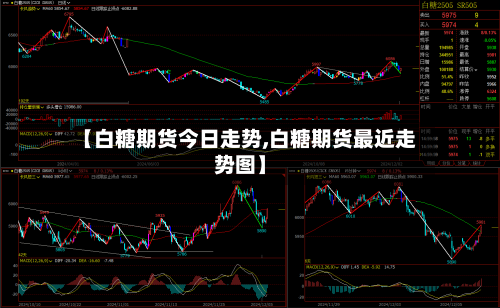 【白糖期货今日走势,白糖期货最近走势图】