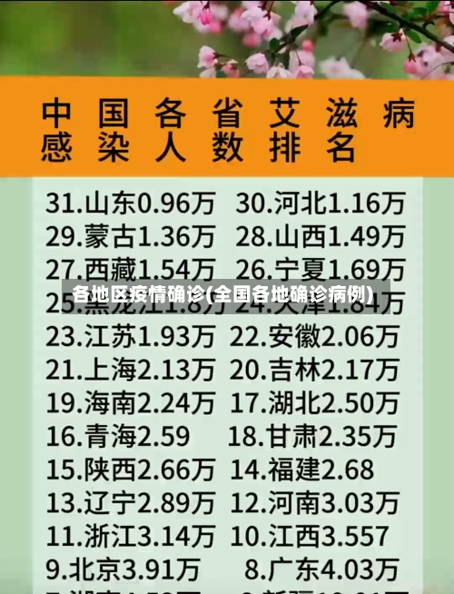各地区疫情确诊(全国各地确诊病例)