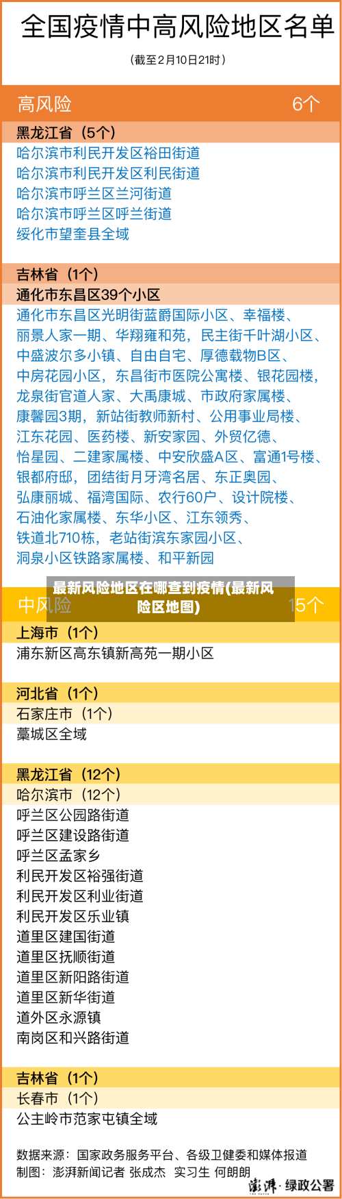 最新风险地区在哪查到疫情(最新风险区地图)