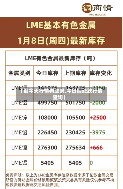 【铜今天行情看跌吗,今日铜涨跌行情查询】