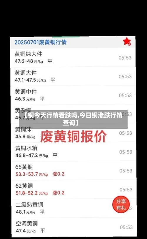 【铜今天行情看跌吗,今日铜涨跌行情查询】-第2张图片