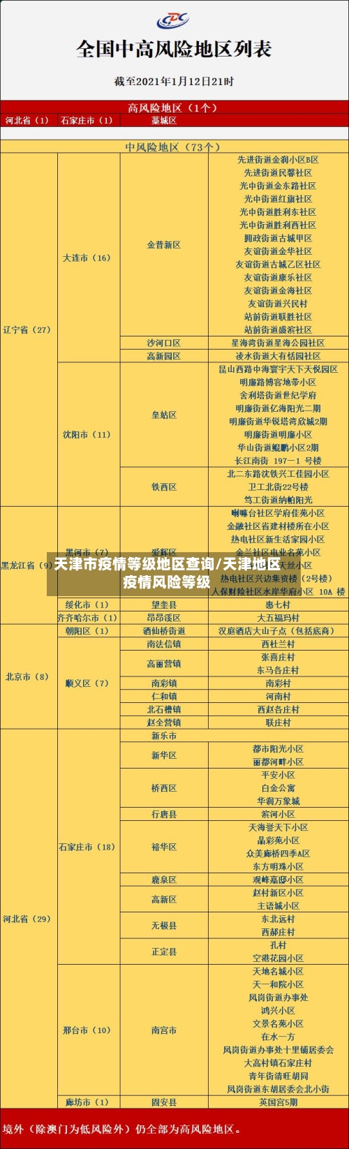 天津市疫情等级地区查询/天津地区疫情风险等级-第2张图片