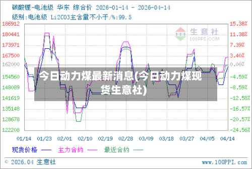 今日动力煤最新消息(今日动力煤现货生意社)-第3张图片