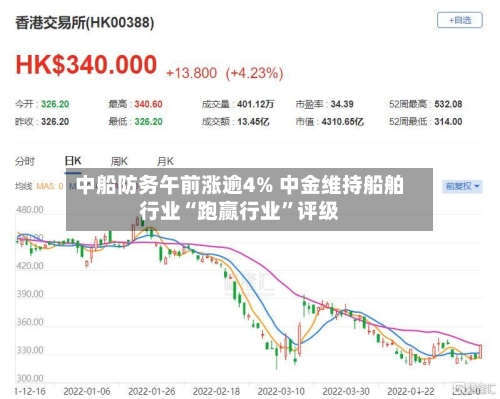 中船防务午前涨逾4% 中金维持船舶行业“跑赢行业	”评级-第2张图片