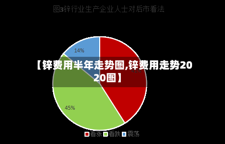 【锌费用半年走势图,锌费用走势2020图】-第2张图片