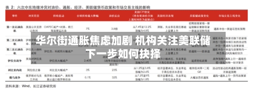 华尔街通胀焦虑加剧 机构关注美联储下一步如何抉择-第2张图片