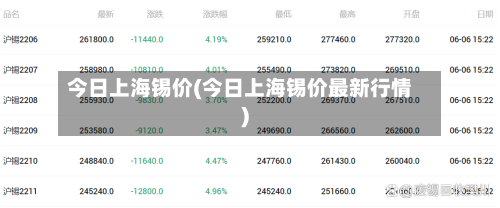 今日上海锡价(今日上海锡价最新行情)-第3张图片