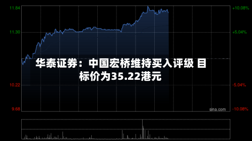 华泰证券:中国宏桥维持买入评级 目标价为35.22港元-第3张图片