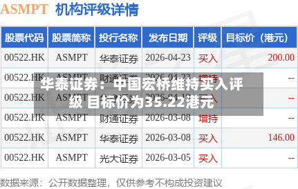 华泰证券:中国宏桥维持买入评级 目标价为35.22港元-第2张图片