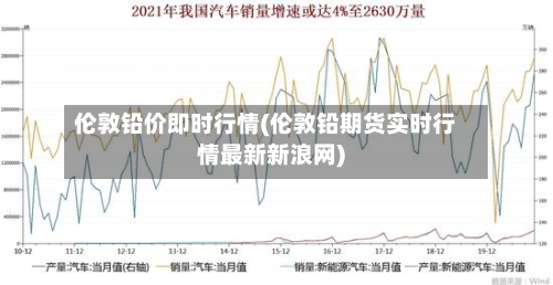 伦敦铅价即时行情(伦敦铅期货实时行情最新新浪网)-第2张图片