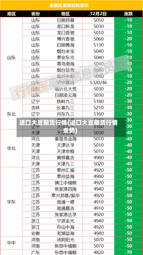 进口大豆期货行情(进口大豆期货行情走势)-第2张图片