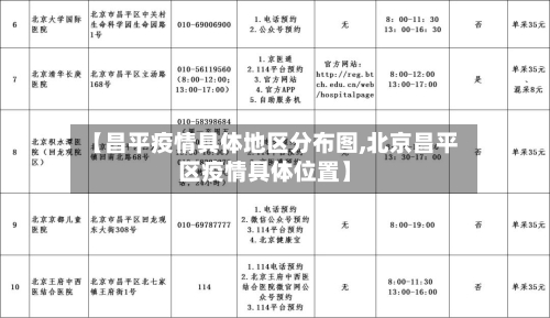 【昌平疫情具体地区分布图,北京昌平区疫情具体位置】