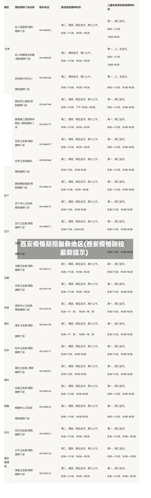 西安疫情防控最新地区(西安疫情防控最新提示)-第2张图片