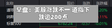 早盘:美股涨跌不一 道指下跌逾200点-第2张图片