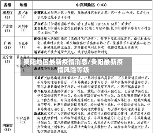 贵阳地区最新疫情消息/贵阳最新疫情风险等级-第2张图片
