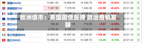 欧洲债市:英国国债反弹 政治危机发酵-第2张图片