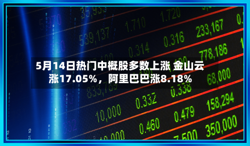 5月14日热门中概股多数上涨 金山云涨17.05%，阿里巴巴涨8.18%-第3张图片
