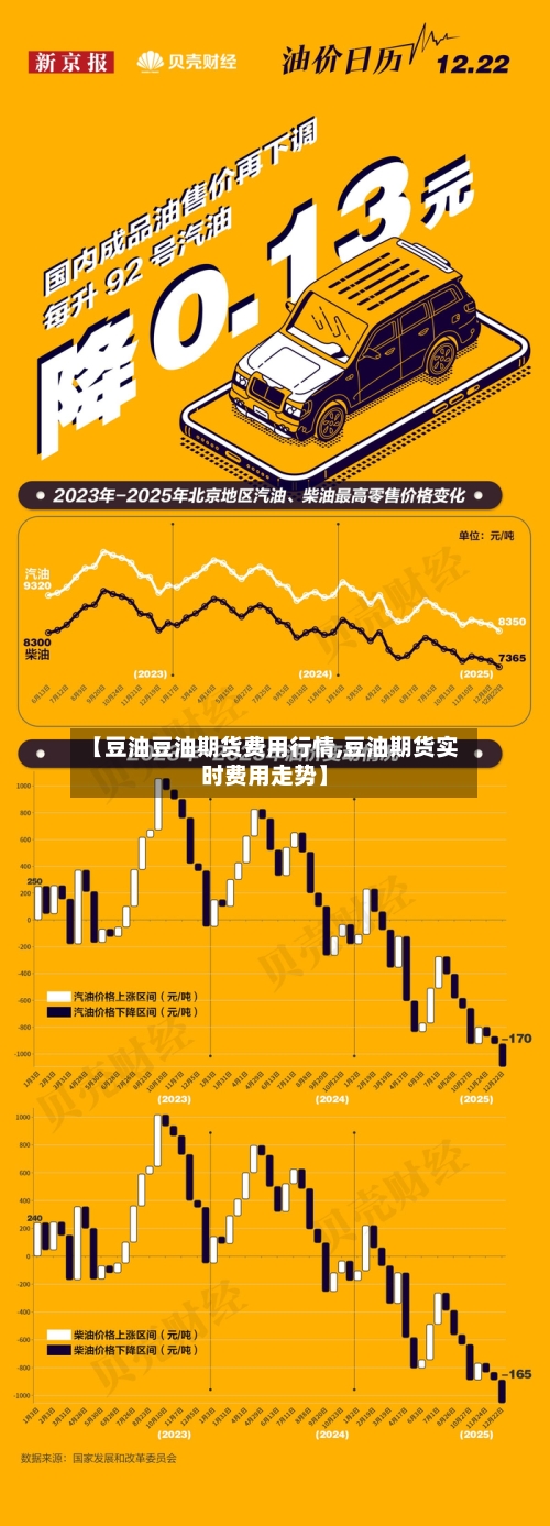 【豆油豆油期货费用行情,豆油期货实时费用走势】