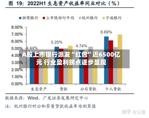 A股上市银行派发“红包”近6500亿元 行业盈利拐点逐步显现-第3张图片