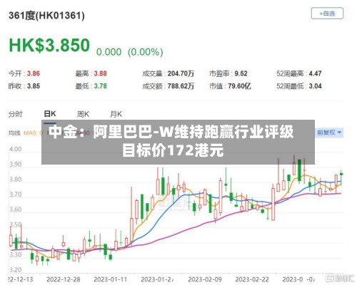 中金：阿里巴巴-W维持跑赢行业评级 目标价172港元