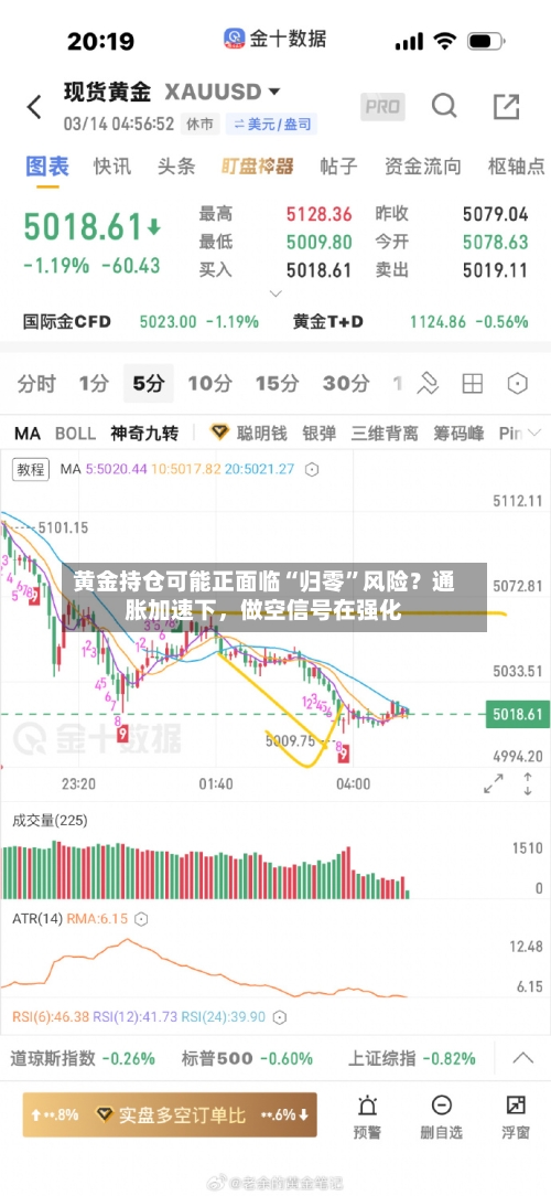 黄金持仓可能正面临“归零”风险？通胀加速下	，做空信号在强化-第2张图片