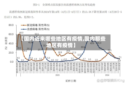 【国内近来哪些地区有疫情,国内那些地区有疫情】