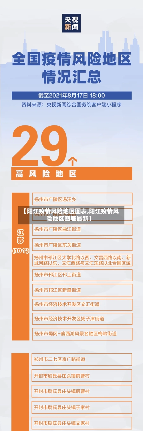 【阳江疫情风险地区图表,阳江疫情风险地区图表最新】-第2张图片