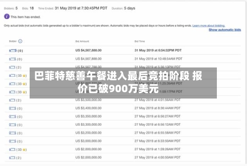 巴菲特慈善午餐进入最后竞拍阶段 报价已破900万美元-第2张图片