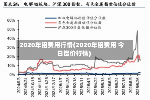 2020年铝费用行情(2020年铝费用 今日铝价行情)-第2张图片