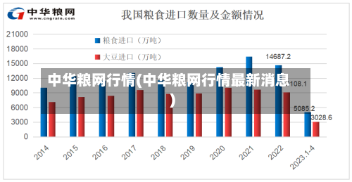 中华粮网行情(中华粮网行情最新消息)
