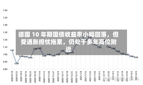 德国 10 年期国债收益率小幅回落，但受通胀担忧拖累，仍处于多年高位附近-第3张图片
