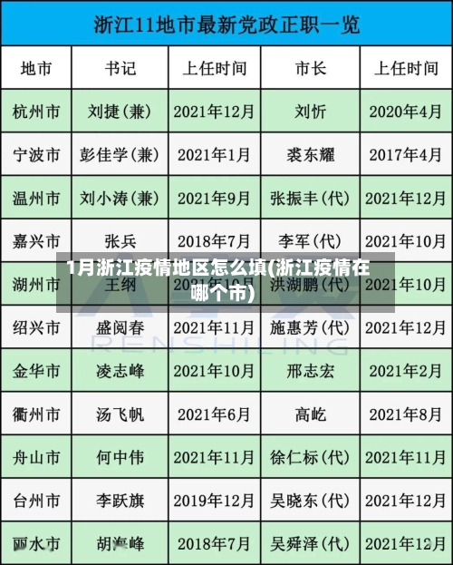 1月浙江疫情地区怎么填(浙江疫情在哪个市)