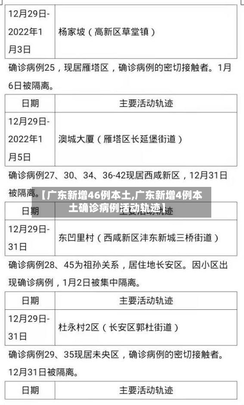【广东新增46例本土,广东新增4例本土确诊病例活动轨迹】-第2张图片