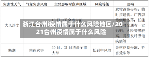 浙江台州i疫情属于什么风险地区/2021台州疫情属于什么风险-第3张图片