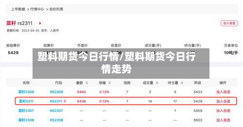 塑料期货今日行情/塑料期货今日行情走势-第2张图片