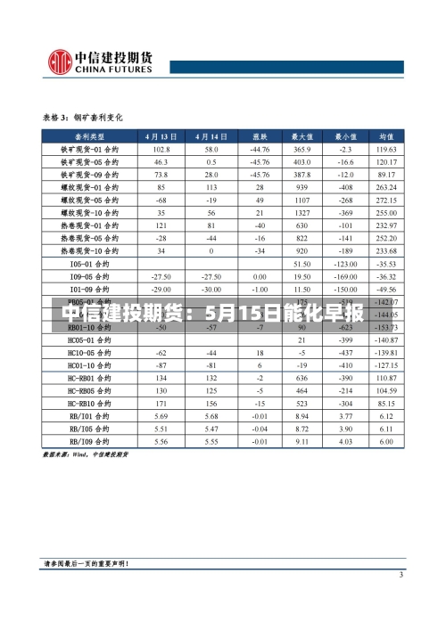 中信建投期货：5月15日能化早报-第3张图片