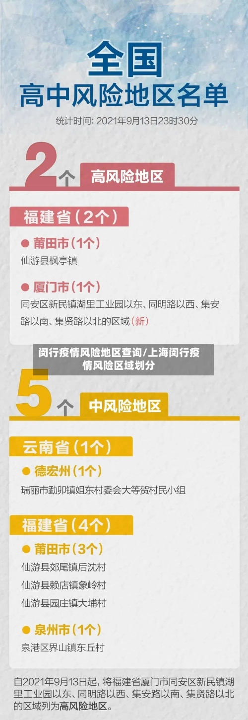 闵行疫情风险地区查询/上海闵行疫情风险区域划分
