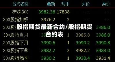 股指期货最新合约/股指期货合约表-第2张图片