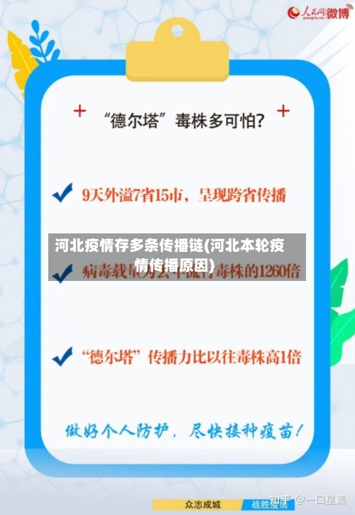 河北疫情存多条传播链(河北本轮疫情传播原因)