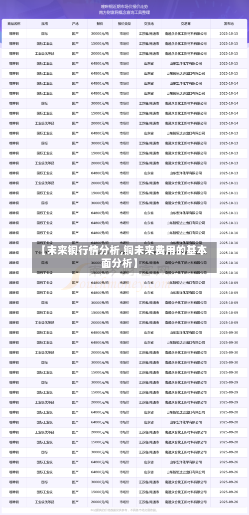【末来铜行情分析,铜未来费用的基本面分析】
