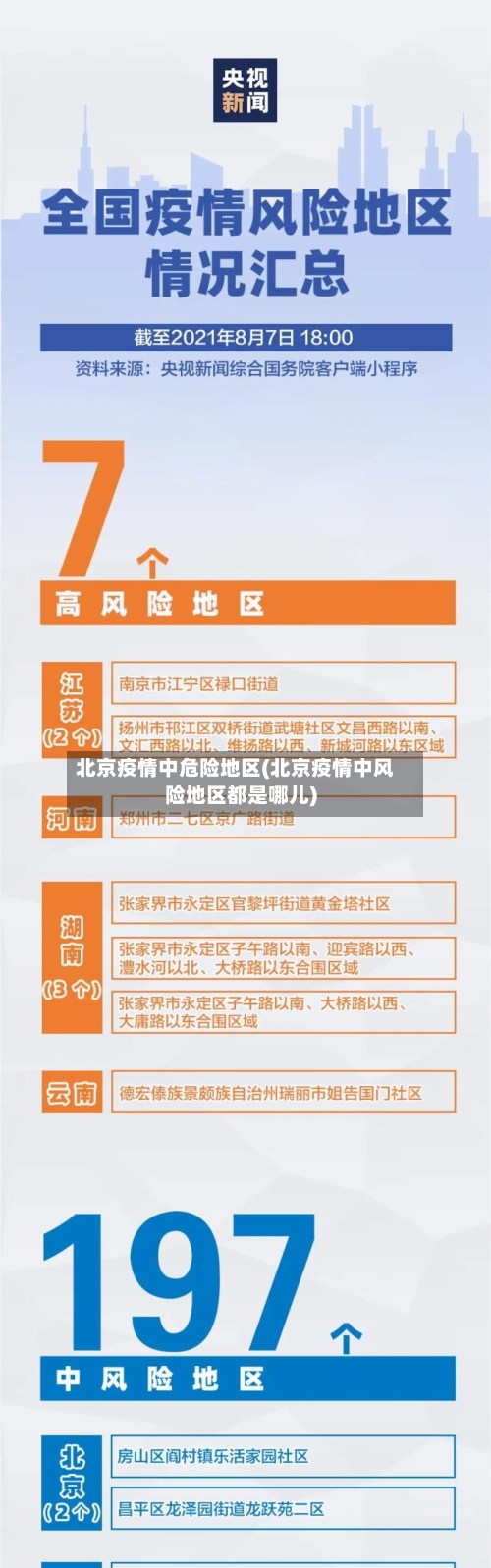 北京疫情中危险地区(北京疫情中风险地区都是哪儿)