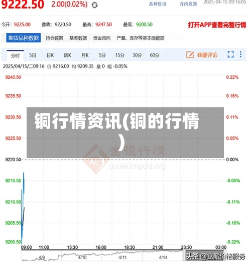 铜行情资讯(铜的行情)-第2张图片