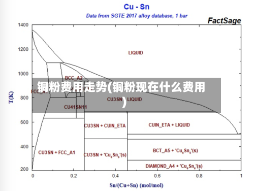 铜粉费用走势(铜粉现在什么费用)