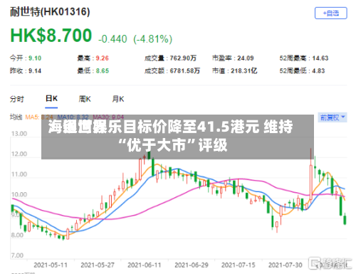 海通世界：银河娱乐目标价降至41.5港元 维持“优于大市”评级-第2张图片
