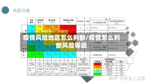疫情风险地区怎么判断/疫情怎么判断风险等级