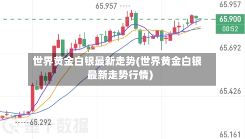 世界黄金白银最新走势(世界黄金白银最新走势行情)-第2张图片