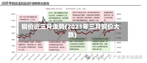 铜价近三月走势(2021年三月铜价大跌)-第2张图片